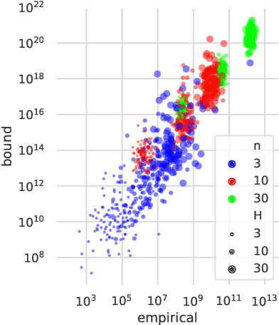 Figure 2 for Analyzing the Variance of Policy Gradient Estimators for the Linear-Quadratic Regulator