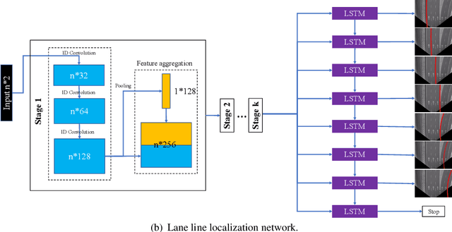 Figure 1 for LaneNet: Real-Time Lane Detection Networks for Autonomous Driving