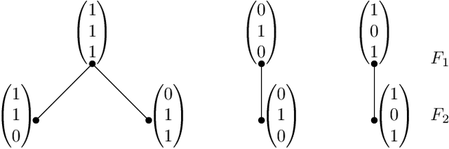 Figure 4 for Group Testing with a Graph Infection Spread Model