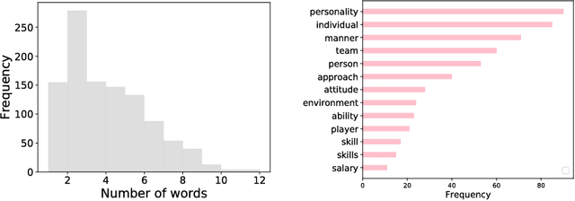 Figure 2 for Learning Representations for Soft Skill Matching