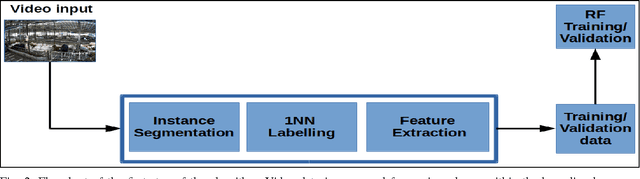 Figure 2 for Bootstrapping Labelled Dataset Construction for Cow Tracking and Behavior Analysis