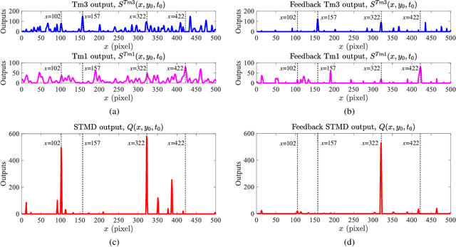 Figure 2 for Does Time-Delay Feedback Matter to Small Target Motion Detection Against Complex Dynamic Environments?