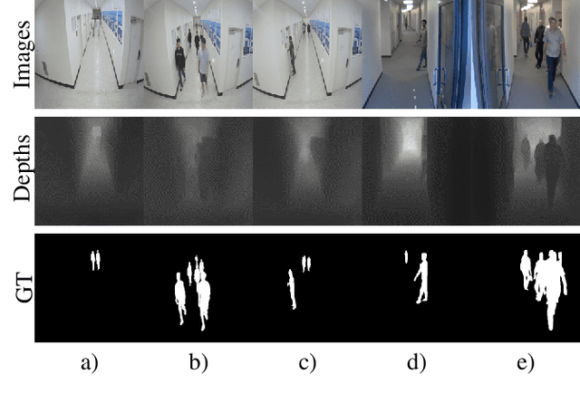 Figure 3 for Densely Deformable Efficient Salient Object Detection Network