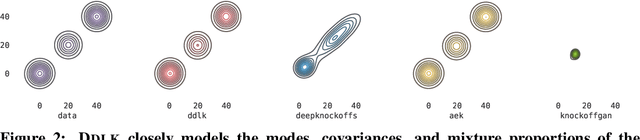 Figure 3 for Deep Direct Likelihood Knockoffs