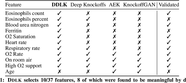 Figure 2 for Deep Direct Likelihood Knockoffs