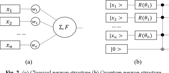 Figure 1 for Generalization Study of Quantum Neural Network
