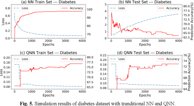 Figure 4 for Generalization Study of Quantum Neural Network