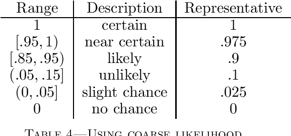 Figure 3 for From Outcome-Based to Language-Based Preferences