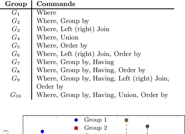 Figure 4 for Data Warehouse and Decision Support on Integrated Crop Big Data