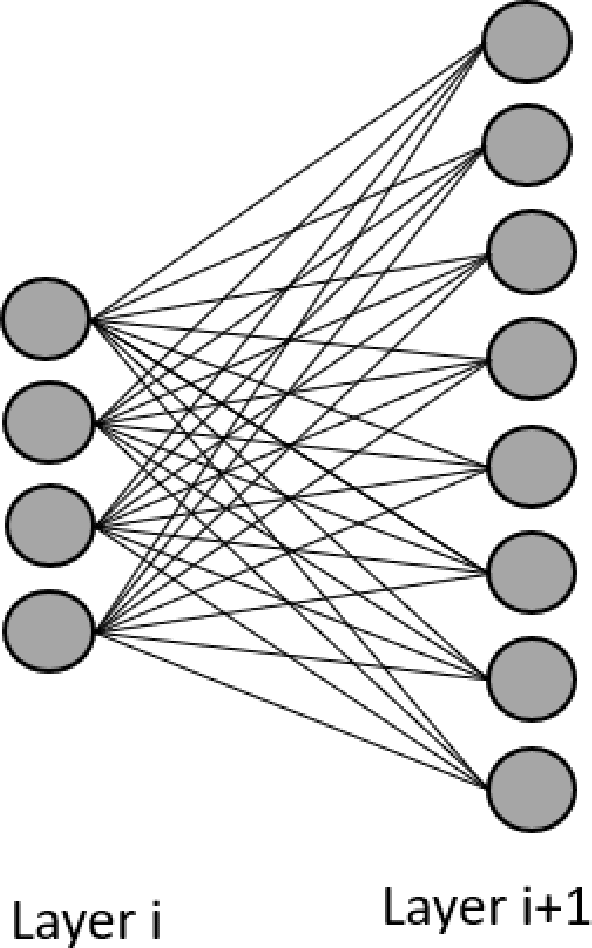 Figure 1 for Breaking the Memory Wall for AI Chip with a New Dimension