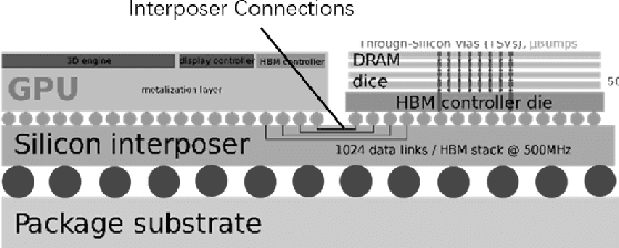 Figure 3 for Breaking the Memory Wall for AI Chip with a New Dimension