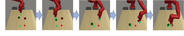 Figure 1 for C-Planning: An Automatic Curriculum for Learning Goal-Reaching Tasks