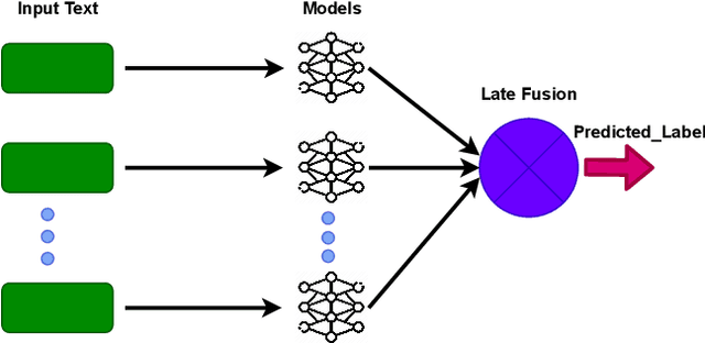 Figure 1 for NLP Techniques for Water Quality Analysis in Social Media Content