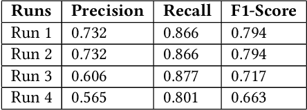 Figure 3 for NLP Techniques for Water Quality Analysis in Social Media Content