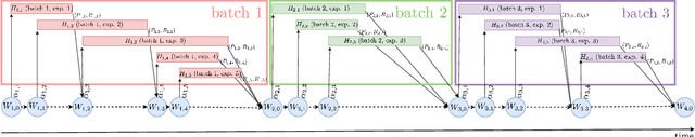 Figure 3 for Asynchronous Online Testing of Multiple Hypotheses