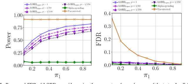 Figure 4 for Asynchronous Online Testing of Multiple Hypotheses