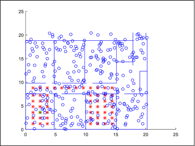 Figure 3 for Wi-Fi Based Indoor Positioning System For Mobile Robots By Using Particle Filter