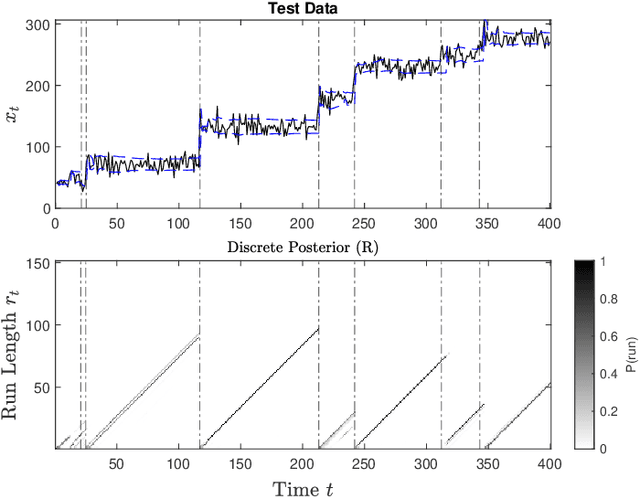 Figure 3 for Changepoint Detection for Real-Time Spectrum Sharing Radar