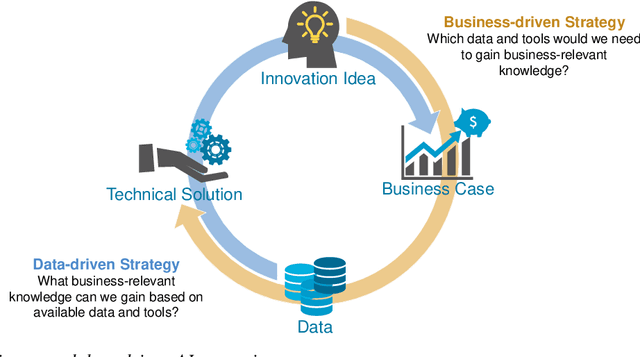 Figure 1 for Building AI Innovation Labs together with Companies