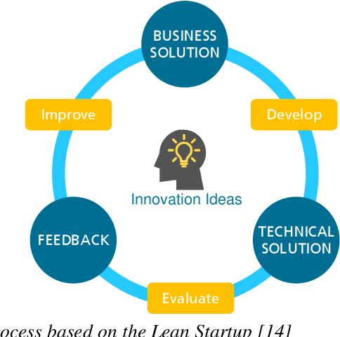 Figure 2 for Building AI Innovation Labs together with Companies