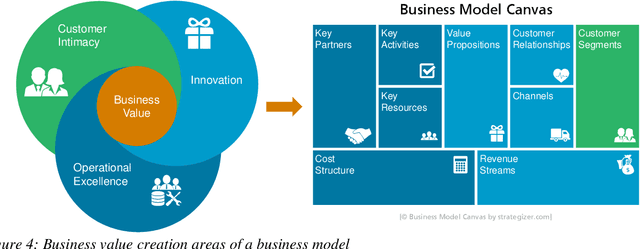 Figure 4 for Building AI Innovation Labs together with Companies