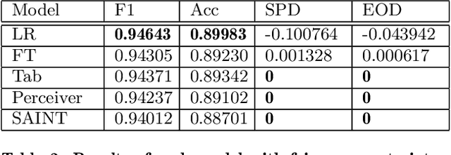 Figure 3 for Fair Classification via Transformer Neural Networks: Case Study of an Educational Domain