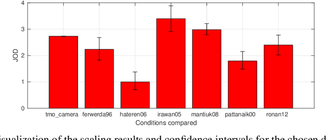 Figure 4 for A practical guide and software for analysing pairwise comparison experiments
