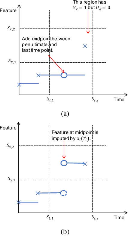 Figure 1 for BoXHED: Boosted eXact Hazard Estimator with Dynamic covariates