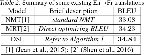 Figure 3 for Dual Supervised Learning