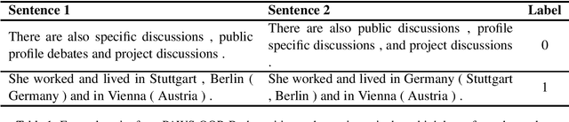 Figure 1 for On the Interplay Between Fine-tuning and Composition in Transformers