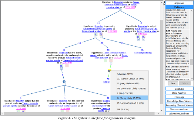 Figure 4 for Shared Model of Sense-making for Human-Machine Collaboration