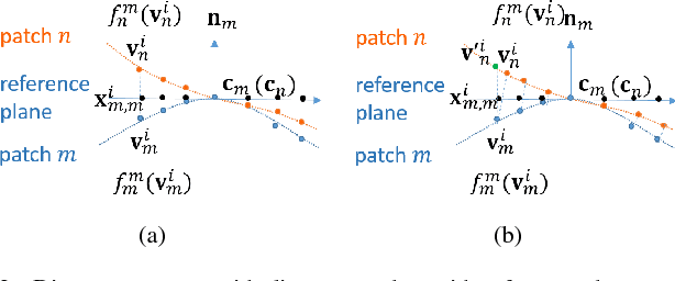 Figure 2 for 3D Point Cloud Denoising using Graph Laplacian Regularization of a Low Dimensional Manifold Model