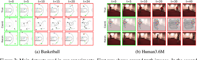 Figure 2 for Unsupervised Learning of Object Structure and Dynamics from Videos