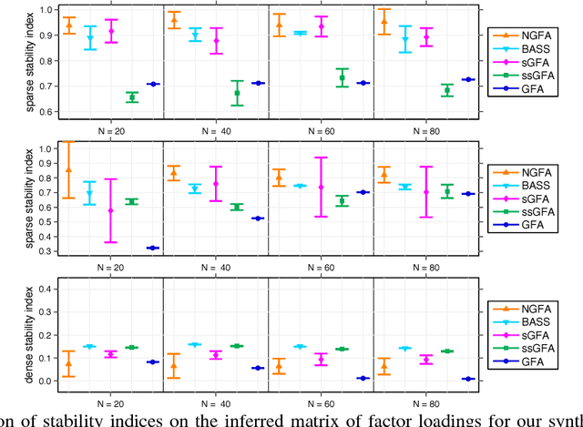 Figure 2 for Collapsed Variational Inference for Nonparametric Bayesian Group Factor Analysis