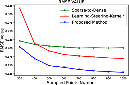 Figure 4 for Least Square Estimation Network for Depth Completion