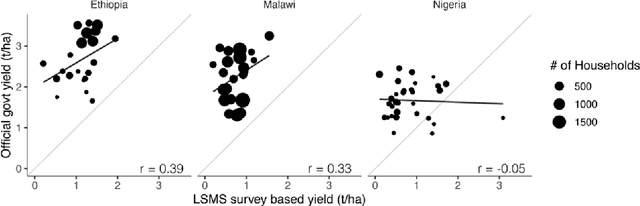 Figure 2 for Using satellite imagery to understand and promote sustainable development