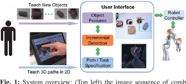 Figure 1 for Online Object and Task Learning via Human Robot Interaction