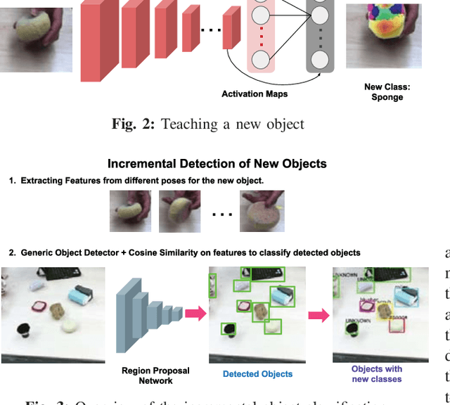 Figure 2 for Online Object and Task Learning via Human Robot Interaction