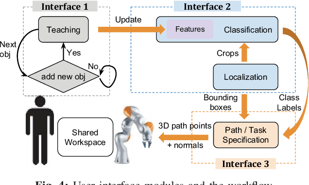 Figure 3 for Online Object and Task Learning via Human Robot Interaction