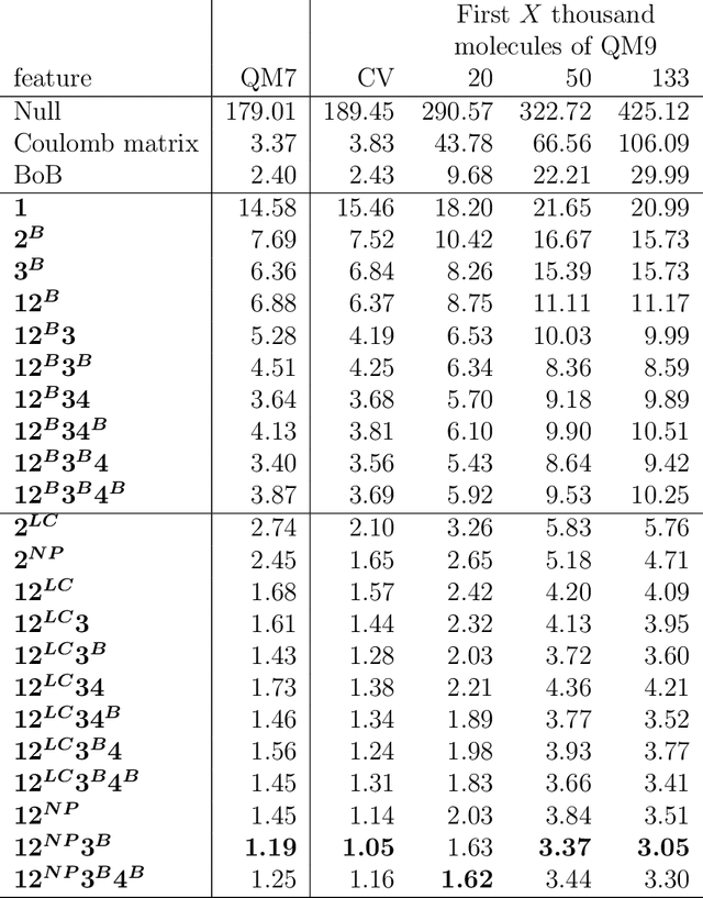 Figure 3 for Constant Size Molecular Descriptors For Use With Machine Learning