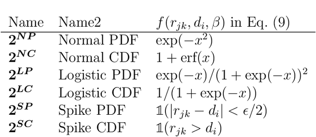 Figure 1 for Constant Size Molecular Descriptors For Use With Machine Learning