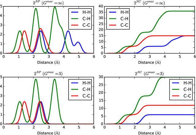 Figure 2 for Constant Size Molecular Descriptors For Use With Machine Learning