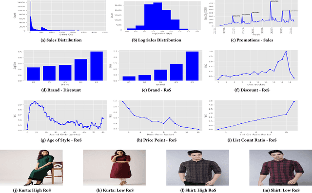 Figure 4 for Fashion Retail: Forecasting Demand for New Items