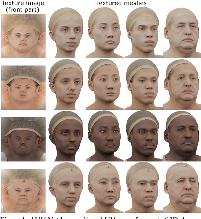 Figure 1 for AUV-Net: Learning Aligned UV Maps for Texture Transfer and Synthesis