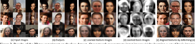 Figure 3 for AUV-Net: Learning Aligned UV Maps for Texture Transfer and Synthesis