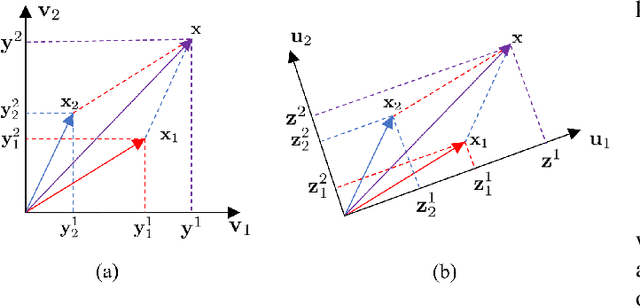 Figure 4 for Spectrum Congruency of Multiscale Local Patches for Edge Detection