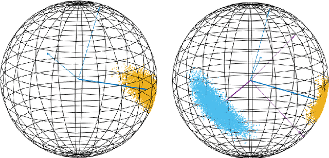 Figure 1 for Robust Feature-Based Point Registration Using Directional Mixture Model