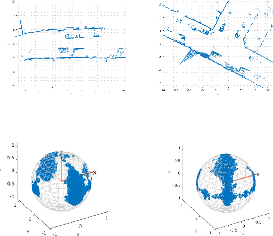 Figure 2 for Robust Feature-Based Point Registration Using Directional Mixture Model