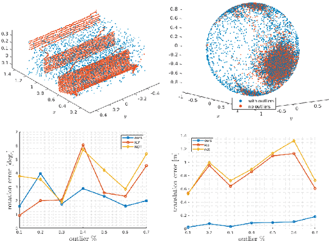 Figure 4 for Robust Feature-Based Point Registration Using Directional Mixture Model