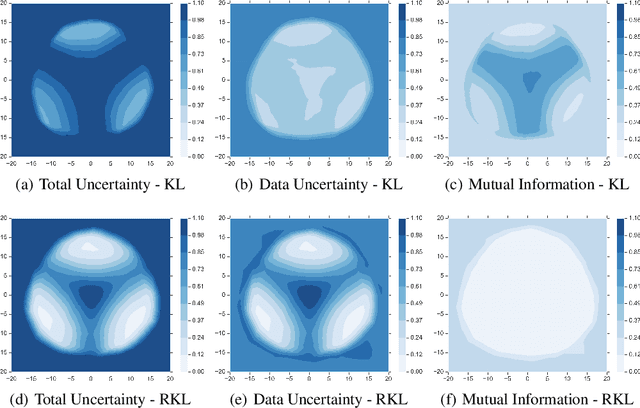 Figure 3 for Reverse KL-Divergence Training of Prior Networks: Improved Uncertainty and Adversarial Robustness